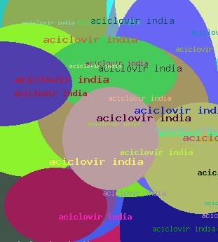 Aciclovir India
