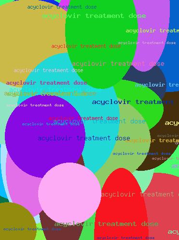 ACYCLOVIR TREATMENT DOSE